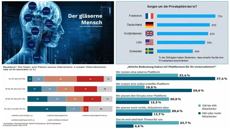 Democracy: Im Rausch der Daten (2015)