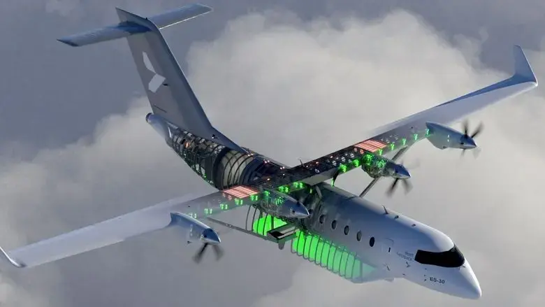 Grunes Fliegen - Reisen in der Zukunft (2024)