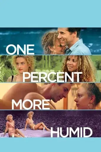 one-percent-more-humid-2017